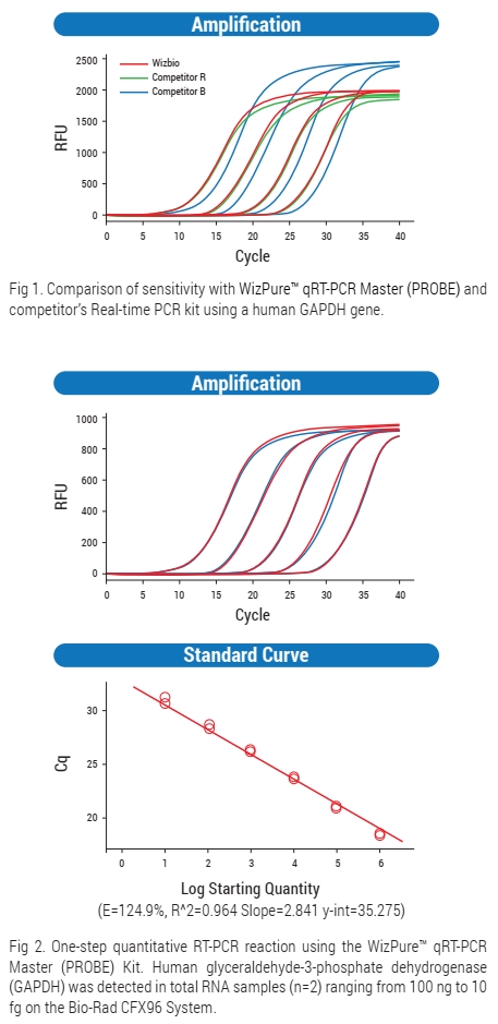 Technical Image
