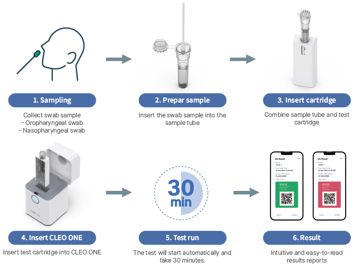 CLEO™ COVID-19 Molecular Test