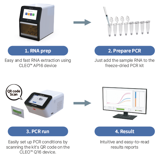 WizDx™ SARS-CoV-2/Flu CrystalMix PCR Kit