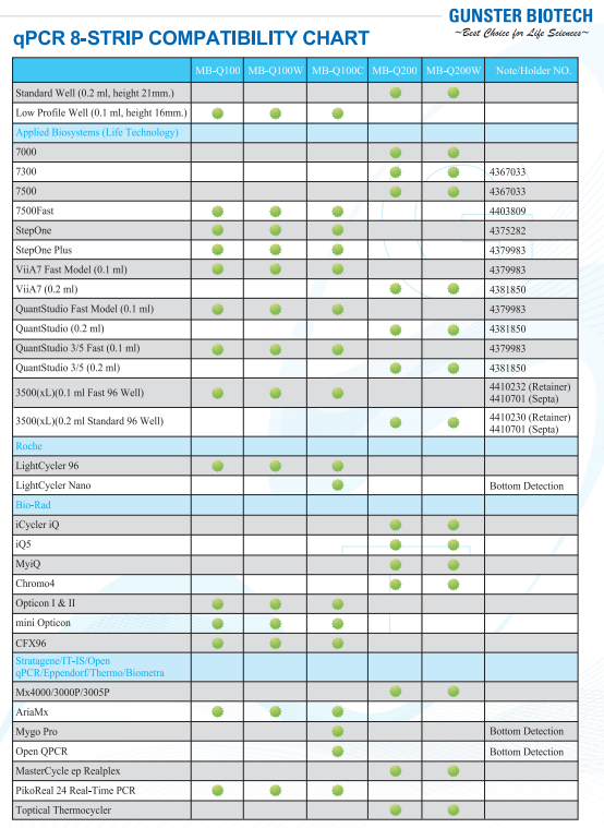 COMPATIBILITY CHART