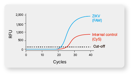 Technical Image