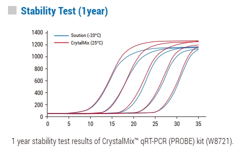 Technical Image