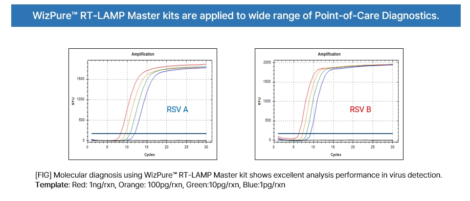 Technical Image