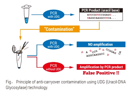 CrystalMix™ HS-PCR (UDG)